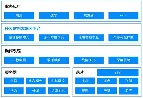 Miaoyun再獲權威認可，榮膺信通院“一云多芯”優(yōu)秀案例并登榜云管理圖譜
