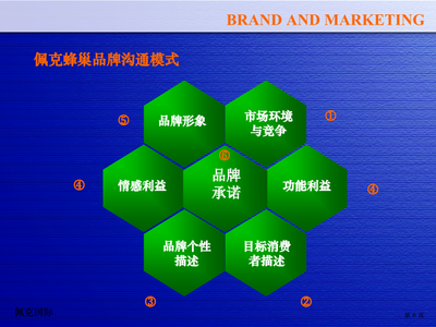 脈動(dòng)整合營(yíng)銷策劃實(shí)戰(zhàn)工具 驅(qū)動(dòng)品牌增長(zhǎng)的立體化作戰(zhàn)藍(lán)圖