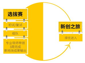 新生之勢，原創(chuàng)夢想 東原杯地產(chǎn)行業(yè)訓(xùn)練營，點燃未來營銷精英的火種
