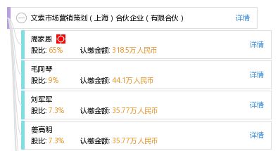 淺析市場營銷策劃在合伙企業中的應用 以上海有限合伙為例