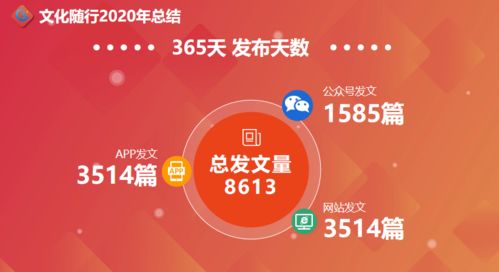 數(shù)字文化創(chuàng)意內容應用服務 2020年的回顧與展望