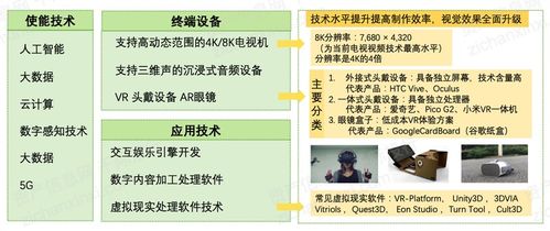 2021年數(shù)字創(chuàng)意產(chǎn)業(yè)發(fā)展研究報告 數(shù)字文化創(chuàng)意內(nèi)容應(yīng)用服務(wù)深度解析